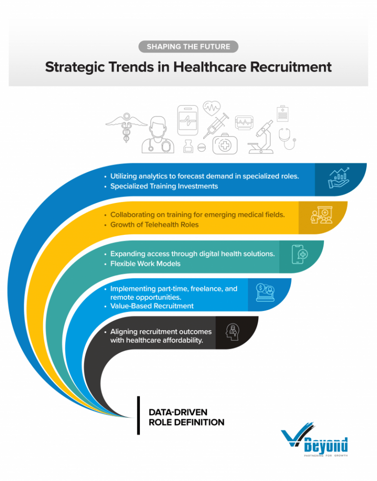 Recruitment Reimagined: Shaping the Future of Specialized Healthcare ...