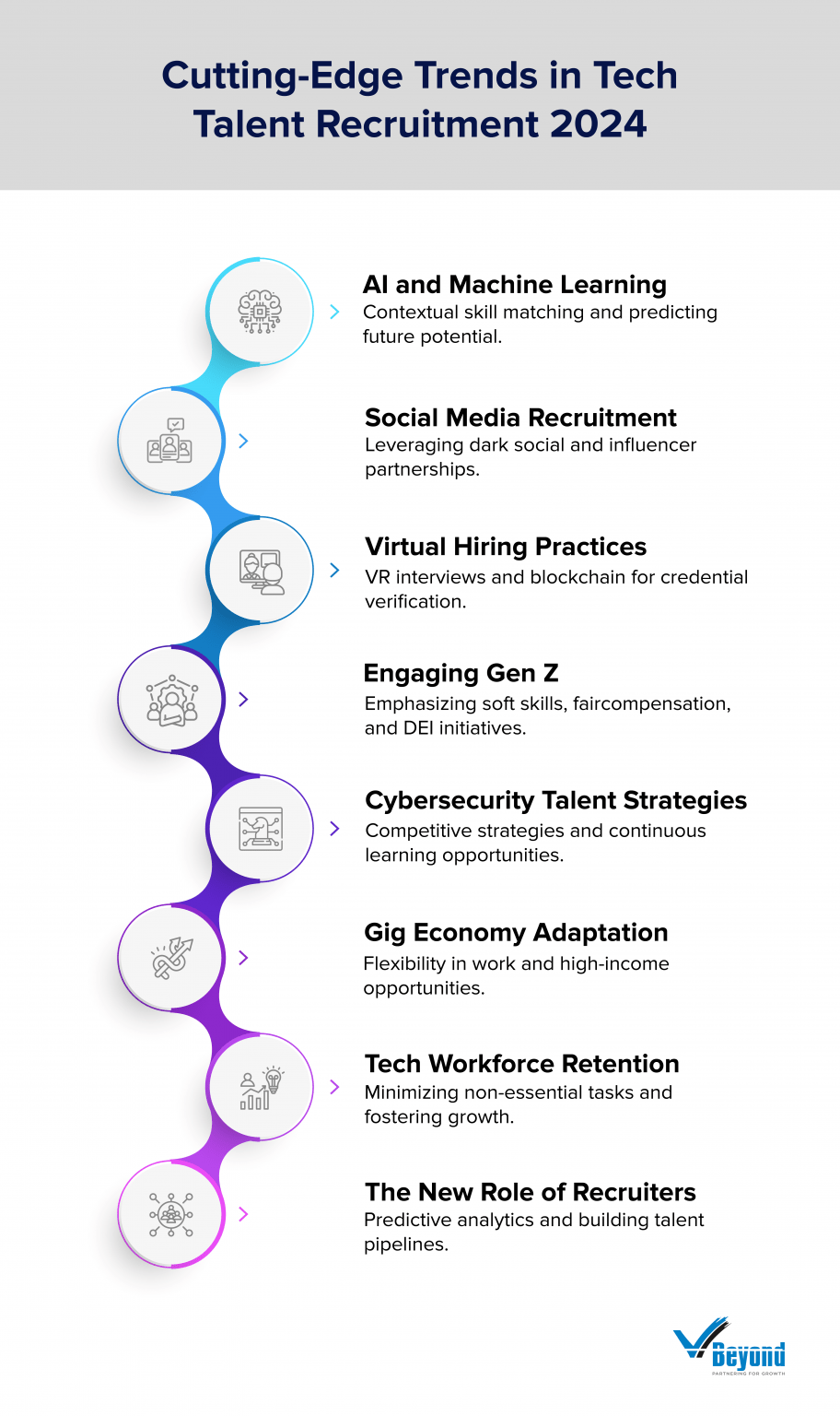 Tech Talent Recruitment Trends 2024