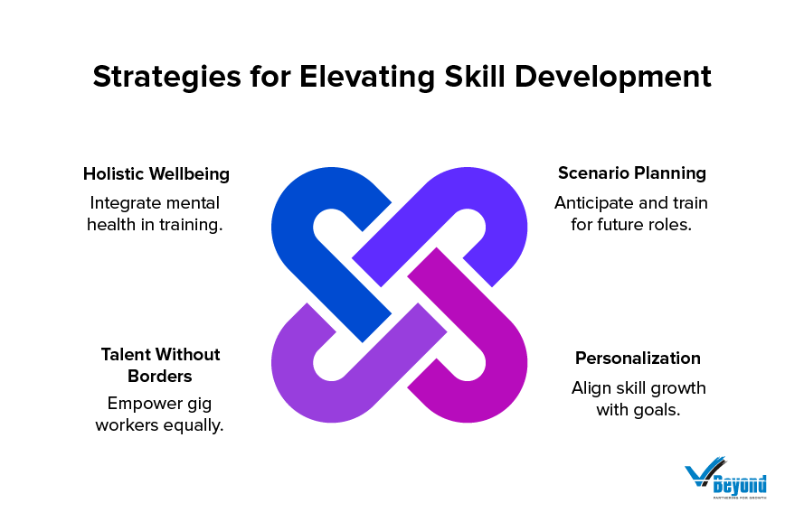 Strategies for Elevating Skill Development