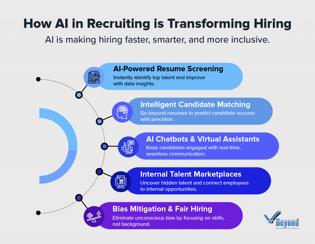 How AI in Recruiting is Transforming Hiring