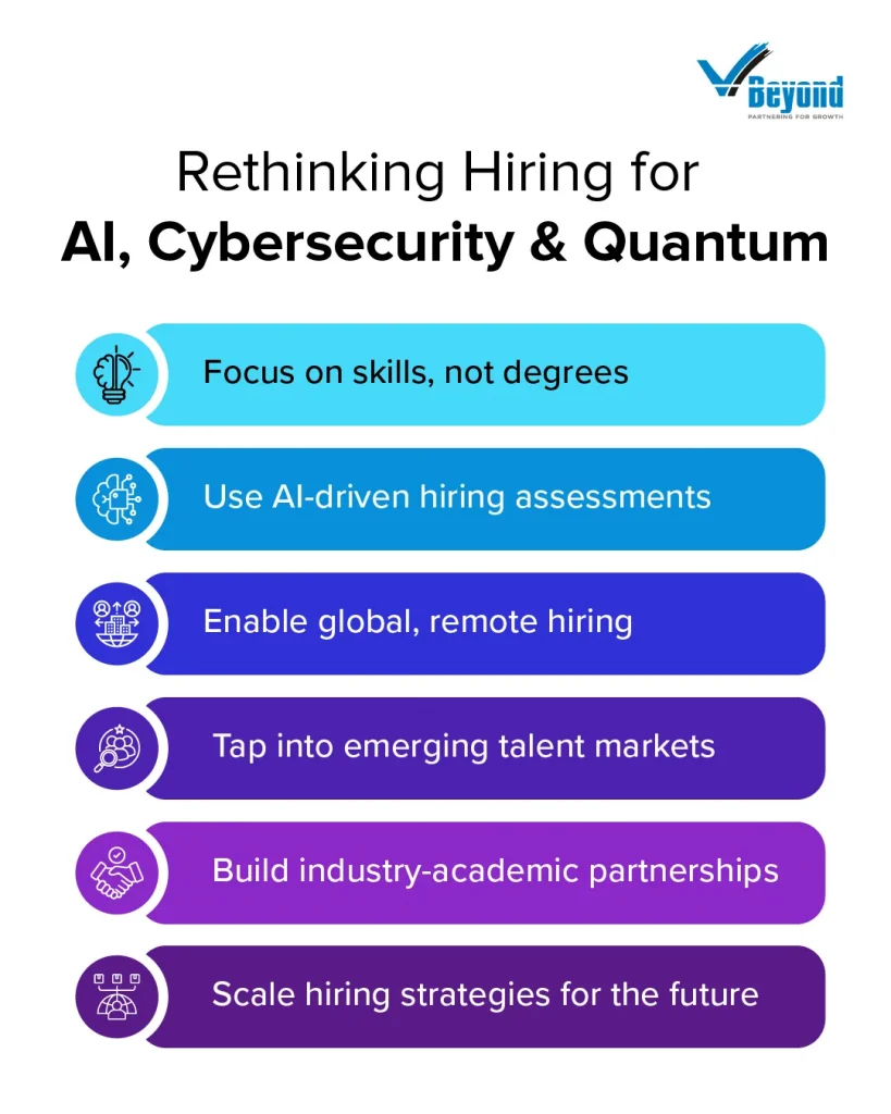 Rethinking Hiring for AI, Cybersecurity & Quantum